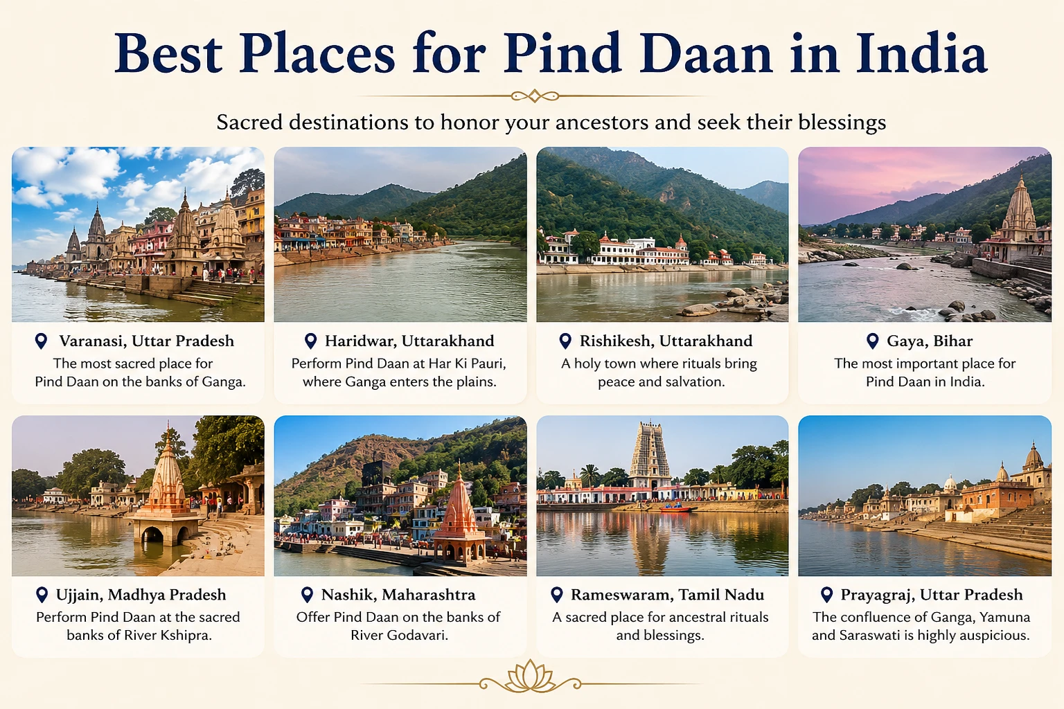 Best places for pind daan in India — Varanasi, Haridwar, Rishikesh, Gaya, Ujjain, Nashik, Rameswaram and Prayagraj