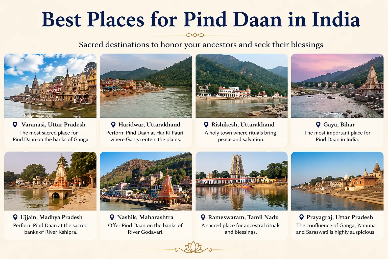 Best Places for Pind Daan in India