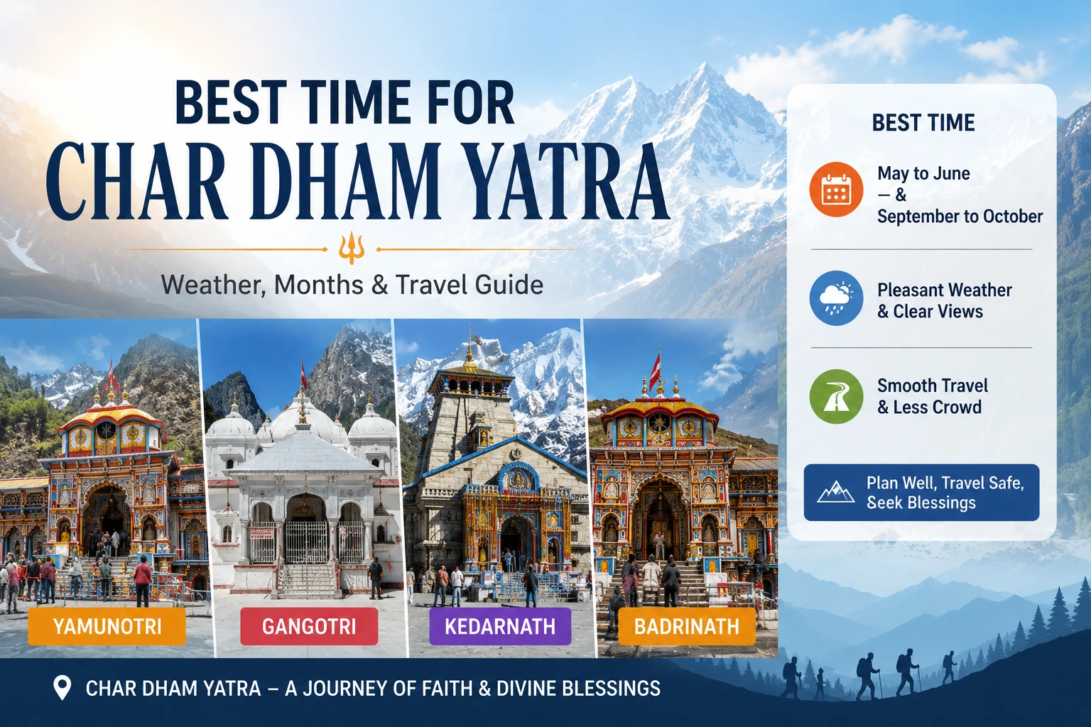 Best Time for Char Dham Yatra (2026): Month by Month Weather, Crowd & Travel Guide
