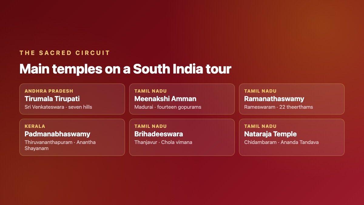 Main temples on a South India temple tour — Tirumala Tirupati, Meenakshi Amman, Ramanathaswamy, Padmanabhaswamy, Brihadeeswara and Nataraja